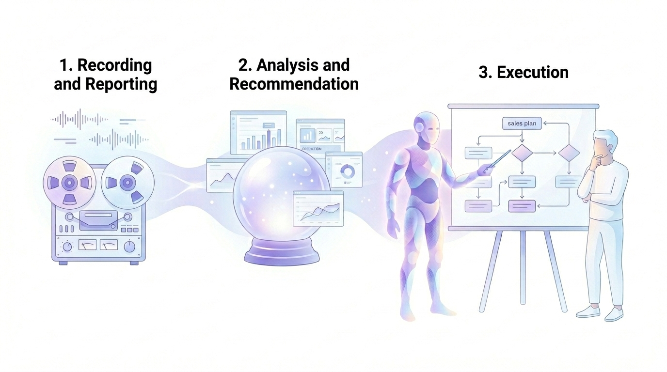 A salesperson collaborating with an AI co-worker on a mutual action plan at a modern desk